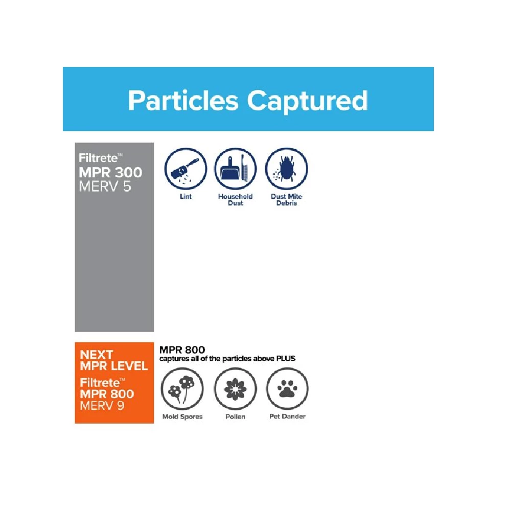 Best Sale π Filtrete Basic Dust Lint Filter 14x20x1 - 305DC-6 - Furnace Filters & Maintenance π 4 Best Sale π Filtrete Basic Dust Lint Filter 14x20x1 - 305DC-6 - Furnace Filters & Maintenance π - Image 2